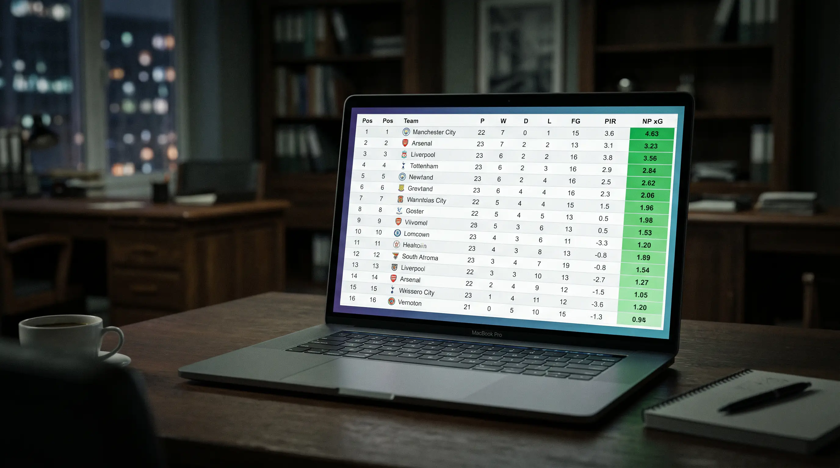 Non-penalty xG comparison table for Premier League football teams
